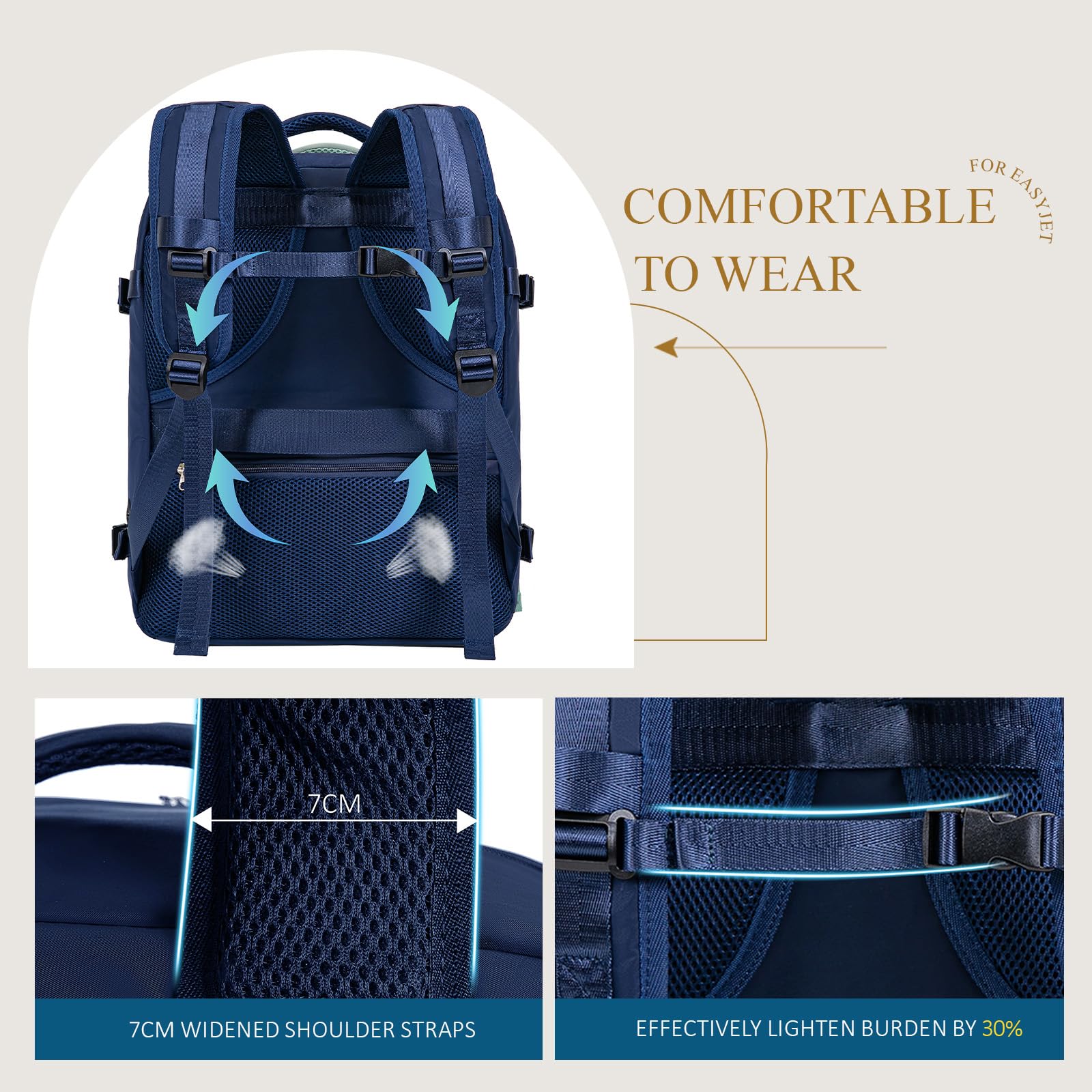 Cabin Bag 45x36x20 for New Easyjet, Underseat Cabin Luggage Bags Carry on Travel Backpack Cabin Size for Airplanes, 30L Hand Luggage Suitcase Water Resistant Laptop Backpacks Black