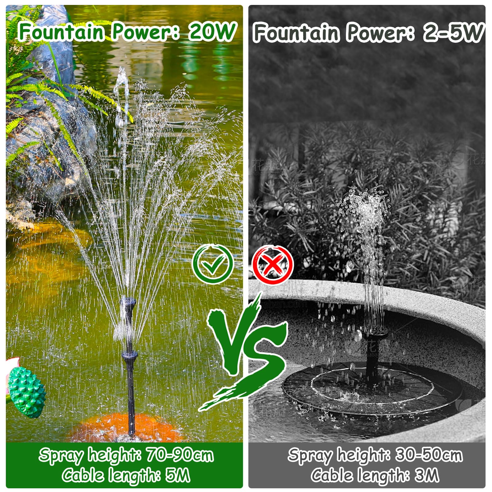 AMZtime 20W Solar Water Fountain, Upgraded solar powered water fountain for DIY Water Feature, Solar Fountain Pump with 6 Nozzles for Bird Bath, Pond,
