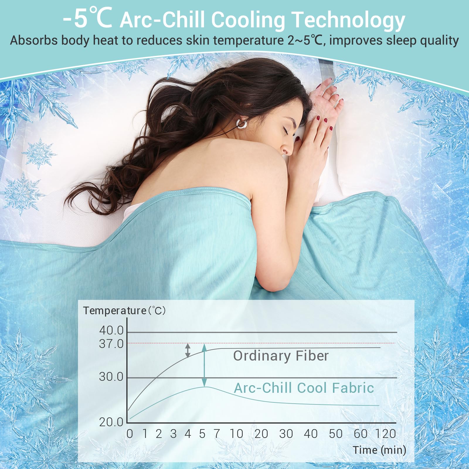 Elegear Cooling Blanket for Night Sweats, Q-Max 0.5 Arc-Chill Summer Cool Fiber Throw for Bed Sofa Chair Travel Adult Kids Hot Sleeper, Comfort, Lightweight, Twin/Double, 150x200cm, Gray