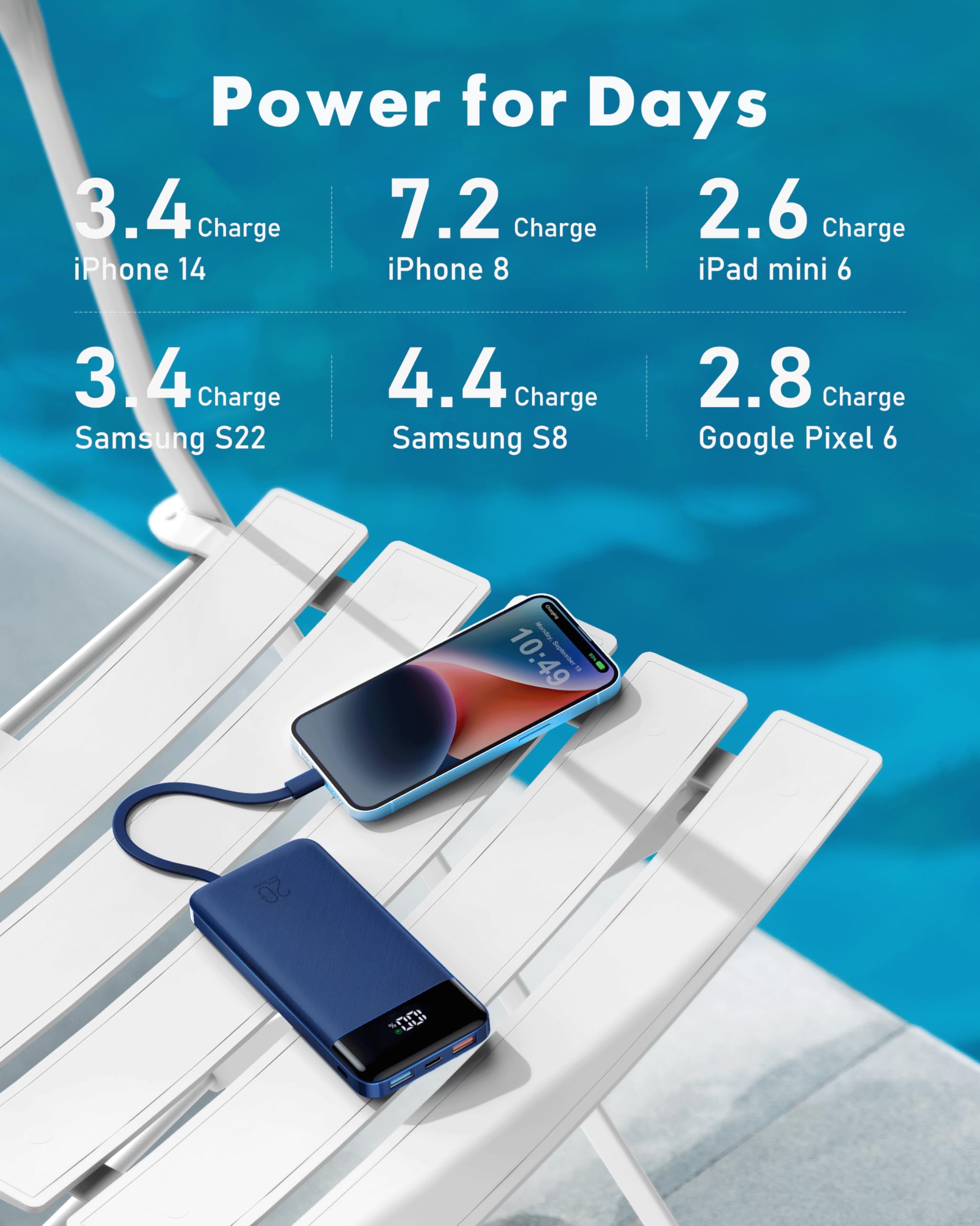 Charmast Power Bank 20000mAh with built-in Cables,Fast Charging 20W PD QC Quick Charge Portable Charger USB C compatiable with Smartphones Tablets and More