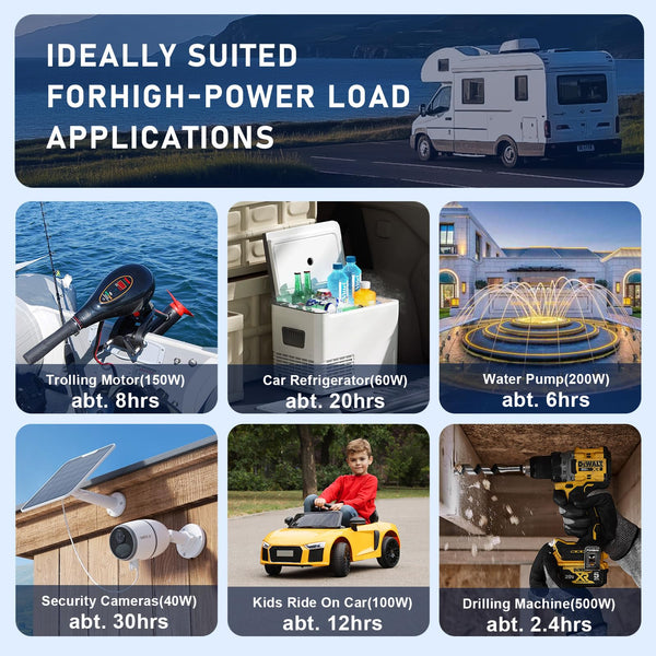 LiFePO4 Lithium Battery 12V 30Ah, Built-in 30A BMS & LCD Voltmeter, 5000+ Cycles, Lightweight Rechargeable Leisure Lithium Iron Phosphate Battery for RVs, Camping Gear, Trolling Motor, Solar