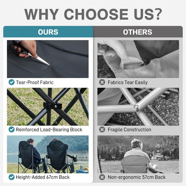 EVER ADVANCED Camping Chairs for Adults Heavy Duty Folding Chair Up to 160kg Oversized with High Back & Cup Holder & Side Pocket Comfy Camp Fold Up Chair