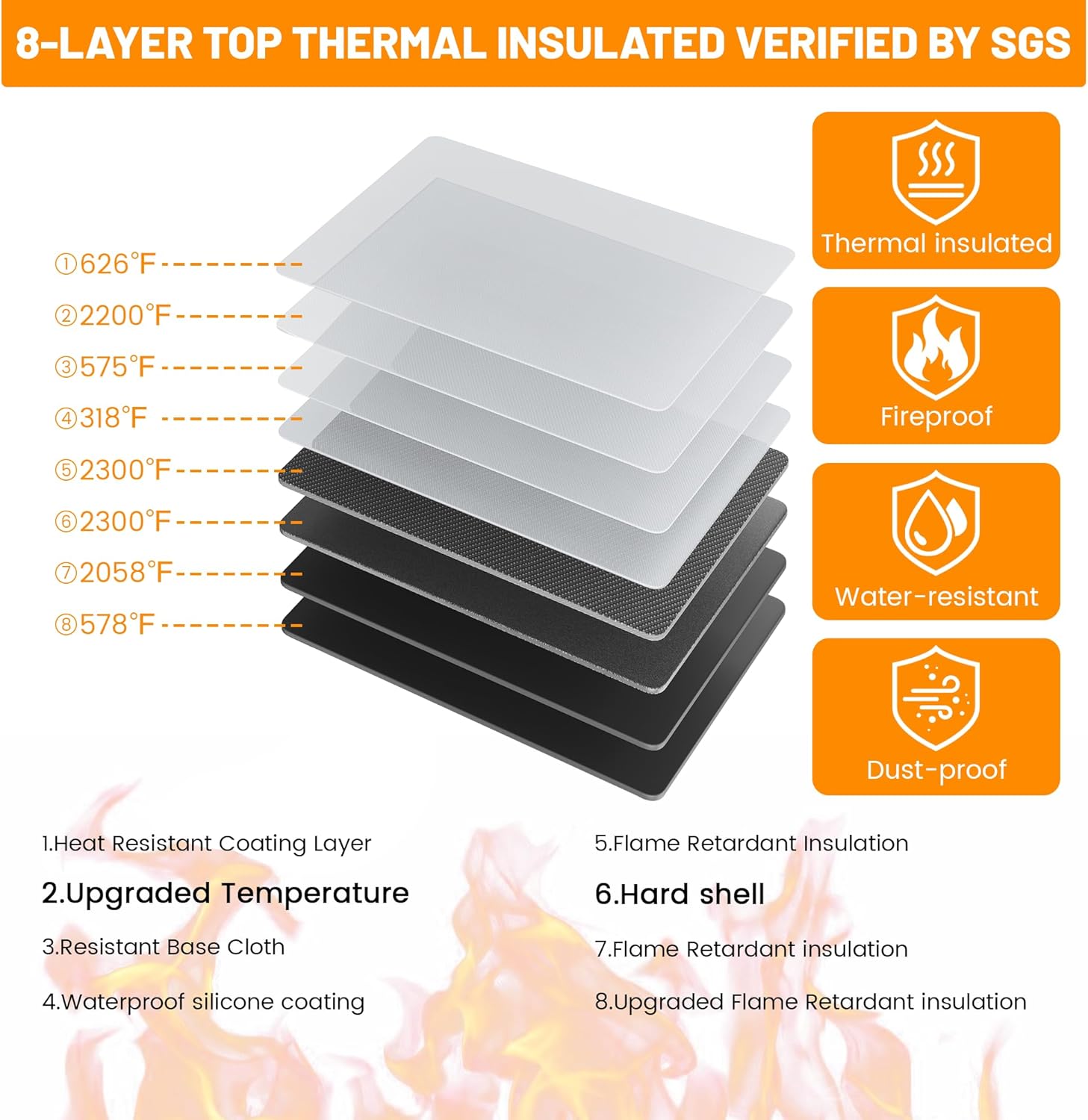 Fireproof Document Box with Combination Lock, Water Resistant Hard Case Safe for Documents Certificates Laptop Passports (Black)