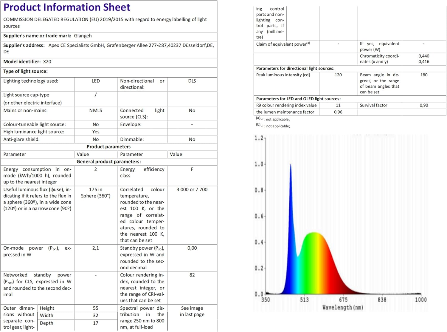 Glangeh 500LM Clip On Torch with Spot & Flood, 10 Mode Hands-Free Mini EDC Flashlight, Extended Runtime & IP65 Waterproof, Rechargeable Running Lights for Runners/Dog Walking/Hiking/Working/Camping