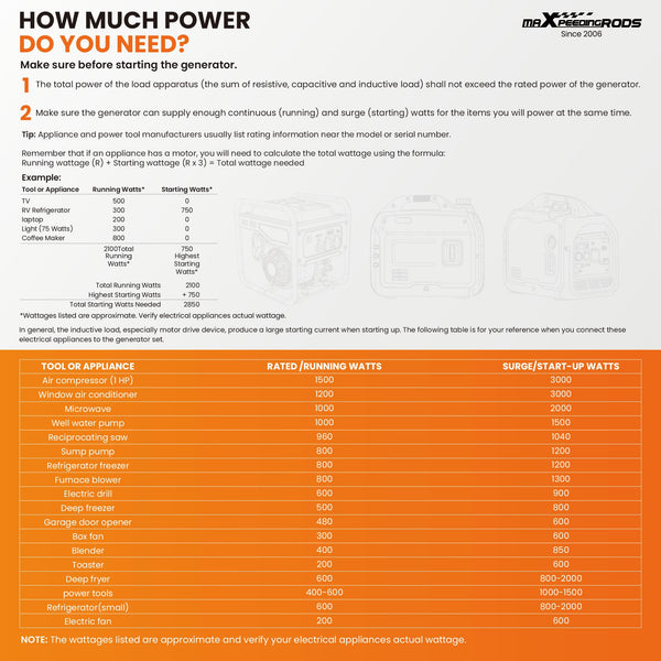 maXpeedingrods 5500W Portable Inverter Generator Petrol Silent Pure Sine Wave Generator for Camping, RV Travel,Home,or Jobsites