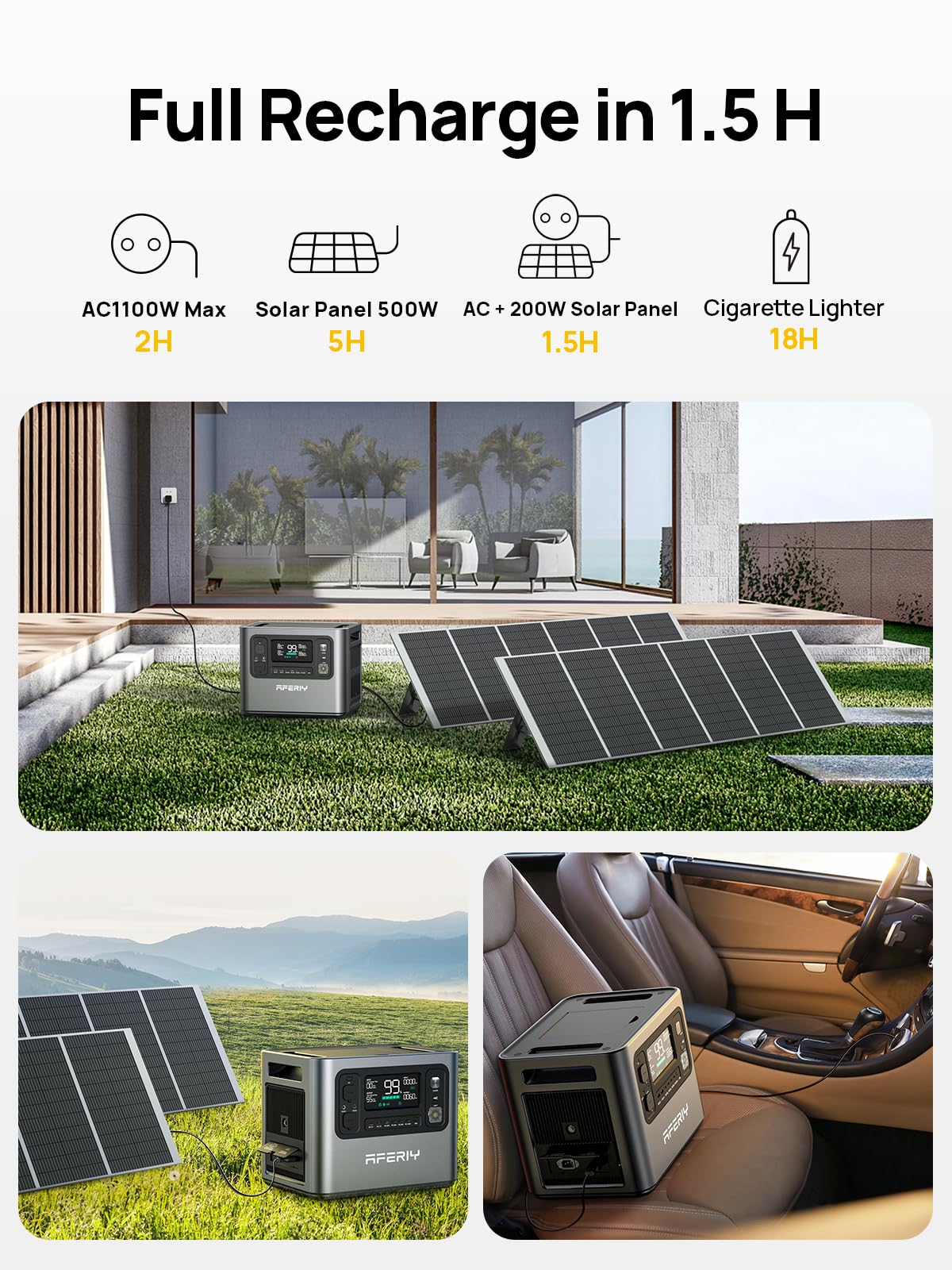 AFERIY Portable Power Station 2400W, 2048Wh Solar Power Station Control Via App, 13 Output Ports, 4 Input Ways, 3x 230V AC Outlets, LiFePO4 Battery, Solar Generator for Travel/Camping/Home Backup