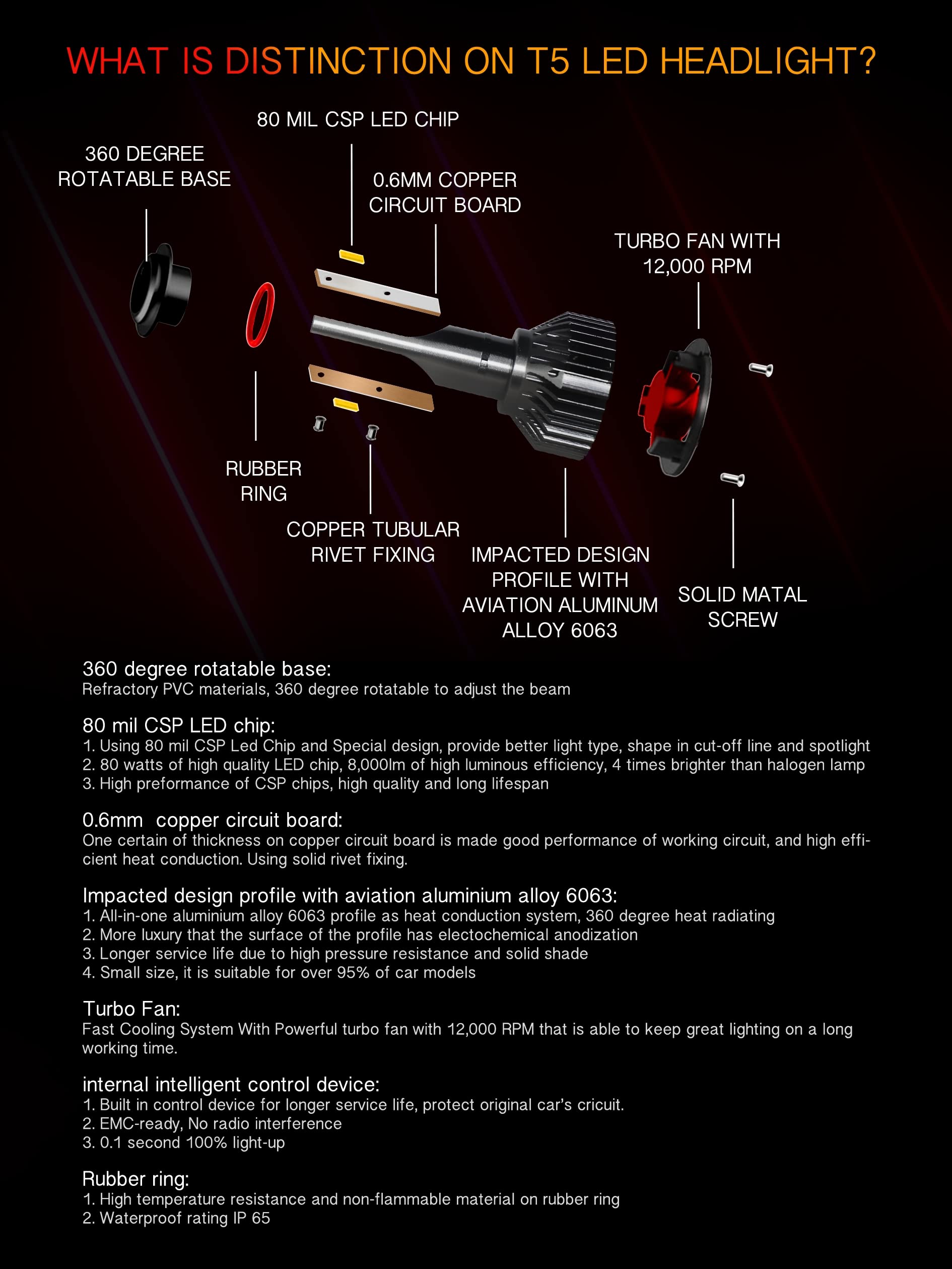 HELIOS H4 / HB2 Headlight Bulbs Led 18000 LM Super Bright Fan Cooling All In One Cool White Conversion Kit Hi/Lo (DC 9-30V) 6000K (36W x2) 30,000Hours over 200% Brighter, Braided Cable