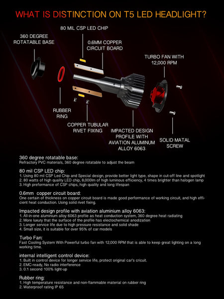 HELIOS H4 / HB2 Headlight Bulbs Led 18000 LM Super Bright Fan Cooling All In One Cool White Conversion Kit Hi/Lo (DC 9-30V) 6000K (36W x2) 30,000Hours over 200% Brighter, Braided Cable