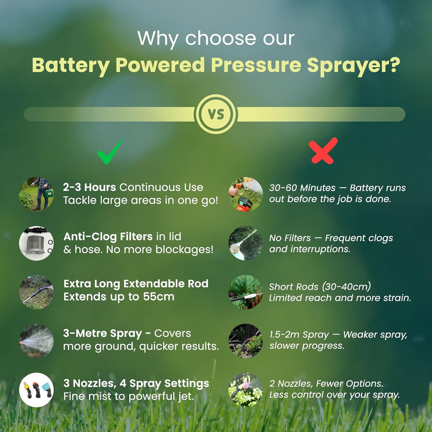 Green Haven 5L Battery-Powered Pressure Sprayer – USB Rechargeable Electric Garden Sprayer with 3 Adjustable Nozzles, Easy-Fill Tank, Durable ABS, Portable Design, and Shoulder Strap for Gardening