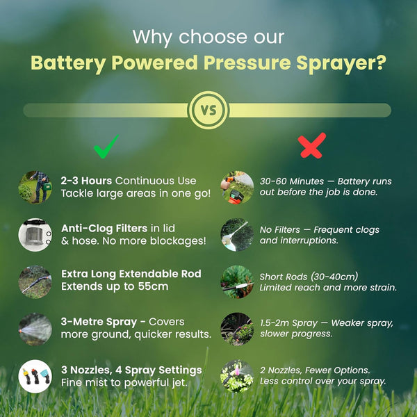 Green Haven 5L Battery-Powered Pressure Sprayer – USB Rechargeable Electric Garden Sprayer with 3 Adjustable Nozzles, Easy-Fill Tank, Durable ABS, Portable Design, and Shoulder Strap for Gardening