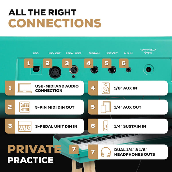 Alesis Recital Home Digital Piano with 88 Hammer Action Weighted Keys, Stand, Pedals and Lessons, Turquoise