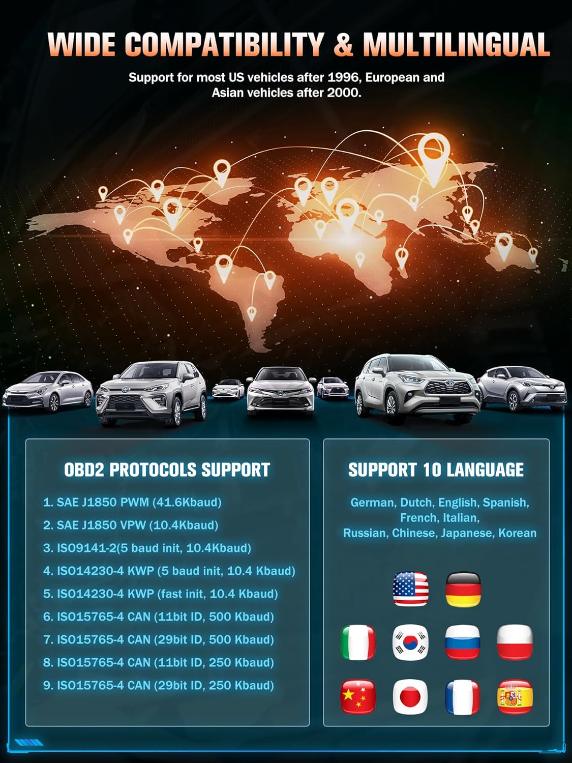 OBD2 Scanner Code Reade Diagnostic: OBD Reader Car Scanner Tool - Vehicle Faults Engine Fault Code Reader Scanner - Auto Motive Diagnostic Tool for All OBDII Vehicles from BMW Ford VW Audi