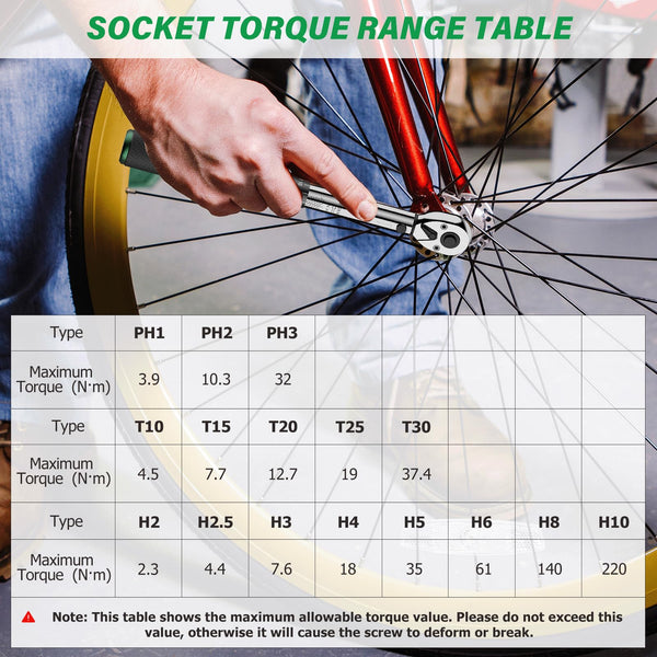 13PCS Bike Torque Wrench Set 3-25 Nm, Small Torque Wrench 1/4 Drive, Dual-Direction Adjustable 72 Teeth, ±3% Accuracy, with Extension Bar, Socket Bits (Hex & Torx), for Mountain Bike, Bicycle Repair