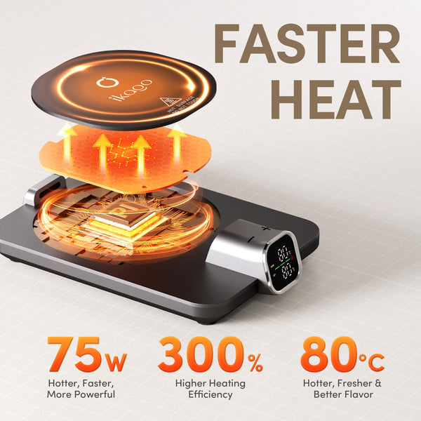 ikago Smart Heated Coffee Mug Warmer & Mug Set - Heated Mug Warmer with Auto Shut Off, 1? Precise Temperature Control Mug Warmer, Electric Coffee Mug