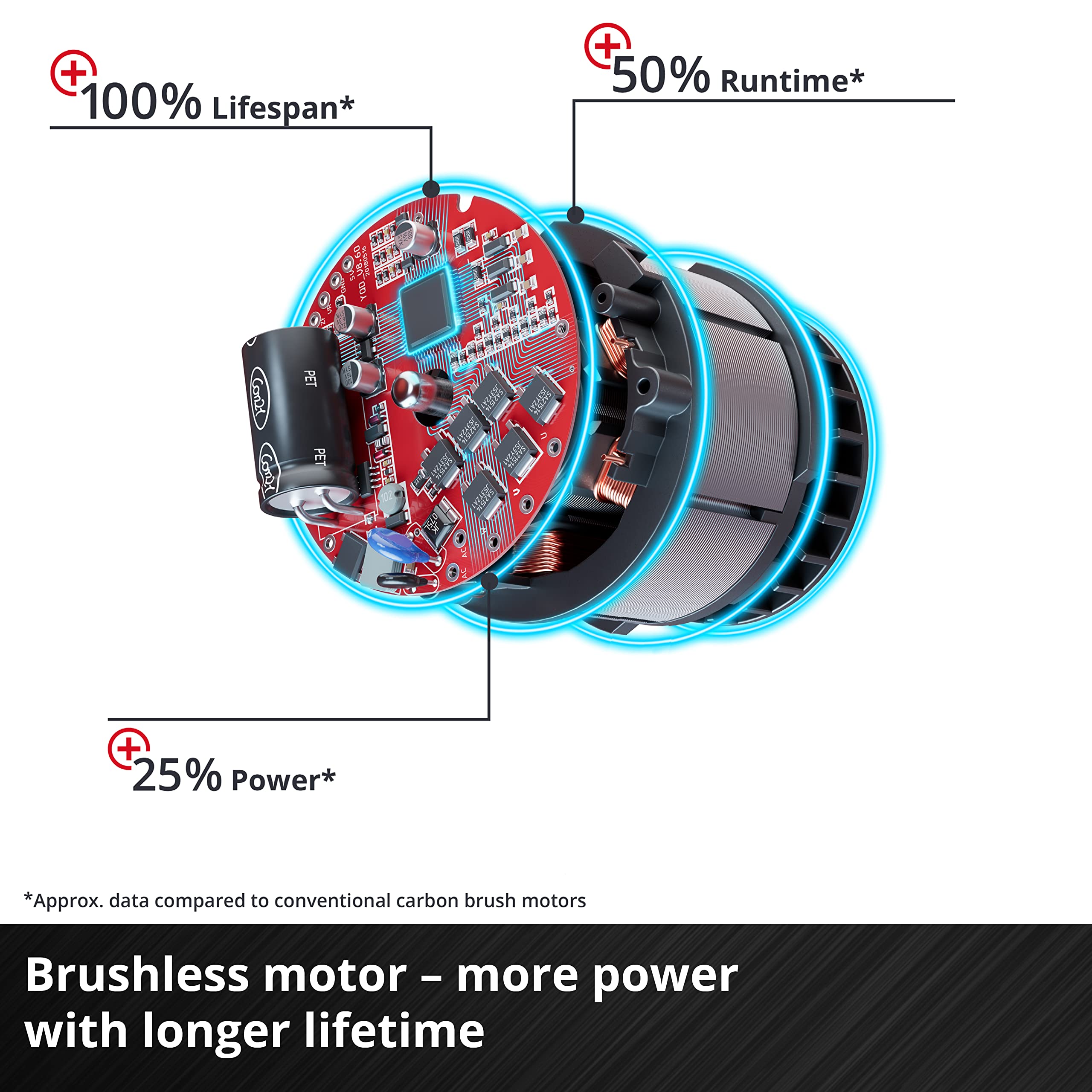 Einhell Power X-Change Cordless Reciprocating Saw - 22mm Stroke, 18V Electric Saw To Cut Wood, Plastic and Metal - TE-AP 18/22 Li Solo Recip Power Saw (Battery Not Included)