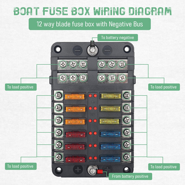 Chelhead 6 Way Boat Fuse Block with LED Indicator 6 Circuit Blade Fuse Blocks 12 Volt Automotive Waterproof with Negative Bus Suitable for 12V/24V Car RV Trailer Truck
