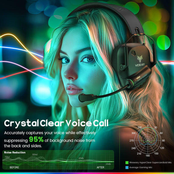 WESEARY Wireless Gaming Headset for PS5, PS4, Mac, Switch, Mobile, 2.4GHz Ultra-Low Latency Gaming Headphones with Crystal-Clear ENC Mic, Bluetooth Gaming Headset for PC, 3D Stereo