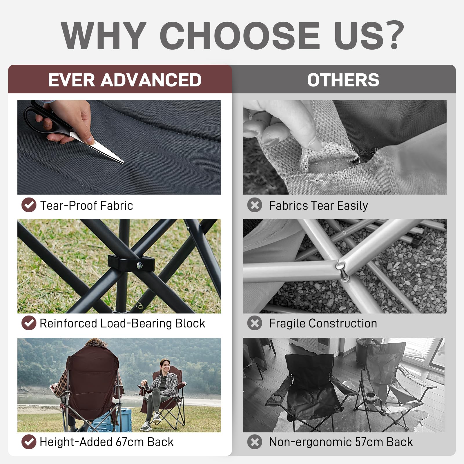 EVER ADVANCED Camping Chairs for Adults Heavy Duty Folding Chair Up to 160kg Oversized with High Back & Cup Holder & Side Pocket Comfy Camp Fold Up Chair