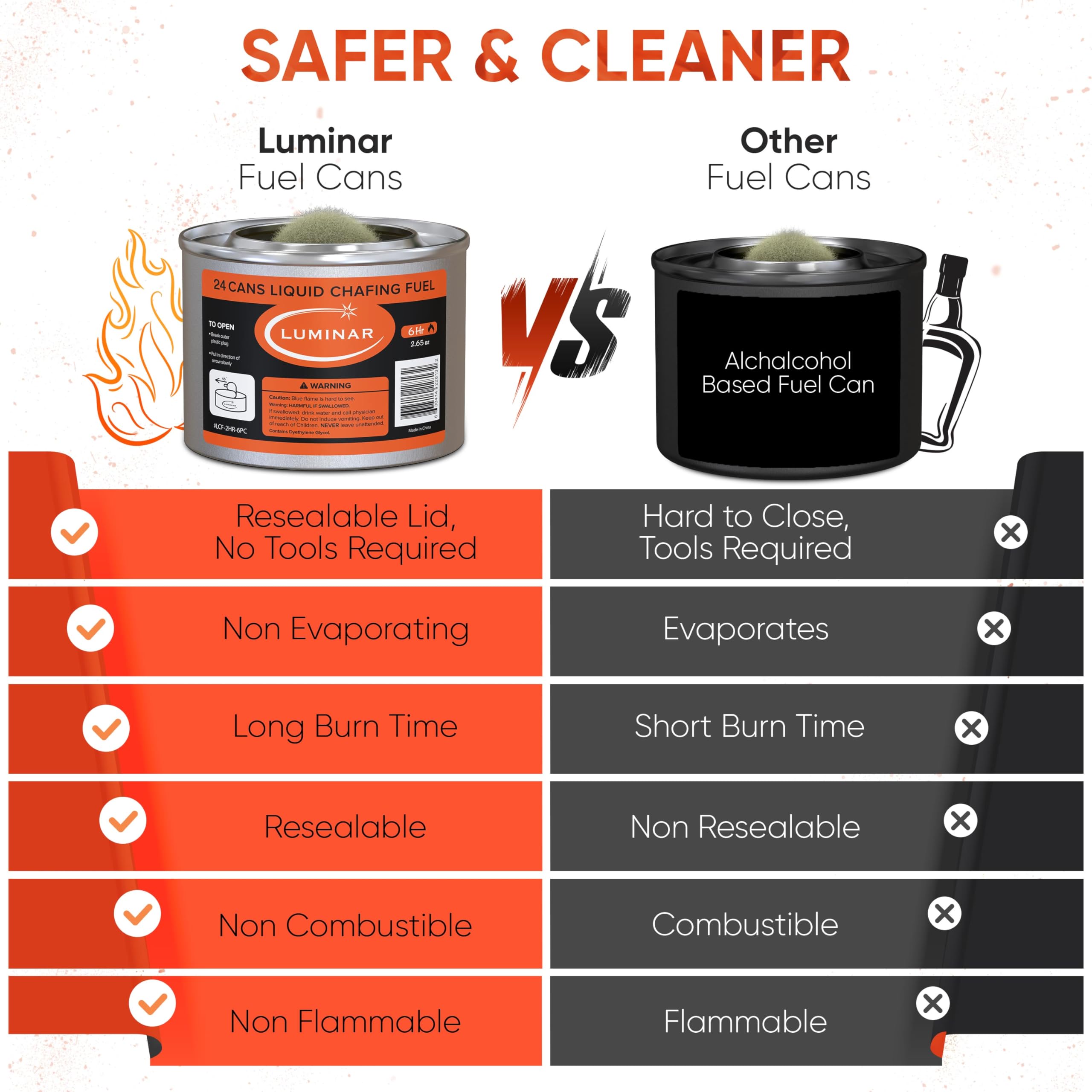 Luminar Resealable-Wick Chafing Fuel Cans, 24 Pack, 6 Hour - Premium Quality Burners for Food Warmers - No More Spills, Waste, or Hassle - Perfect for