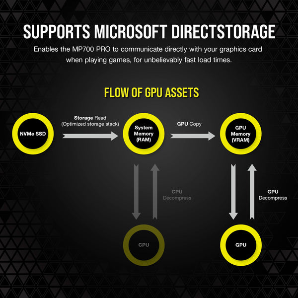Corsair MP700 PRO 2TB M.2 PCIe Gen5 x4 NVMe 2.0 SSD – M.2 2280 – Up to 12,400MB/sec Sequential Read – High-Density TLC NAND – Black