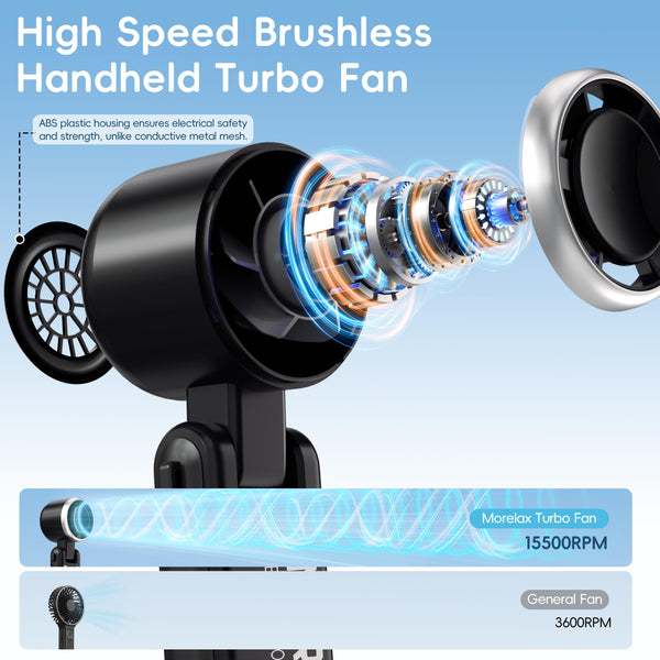 Morelax Personal Handheld Fan,High-Speed Turbo Fans,5-Speed with LED Display,Powerful Motor,4000mAh,USB Rechargeable Portable Cooling Fan for Outdoor Activities,Travel,Working,White