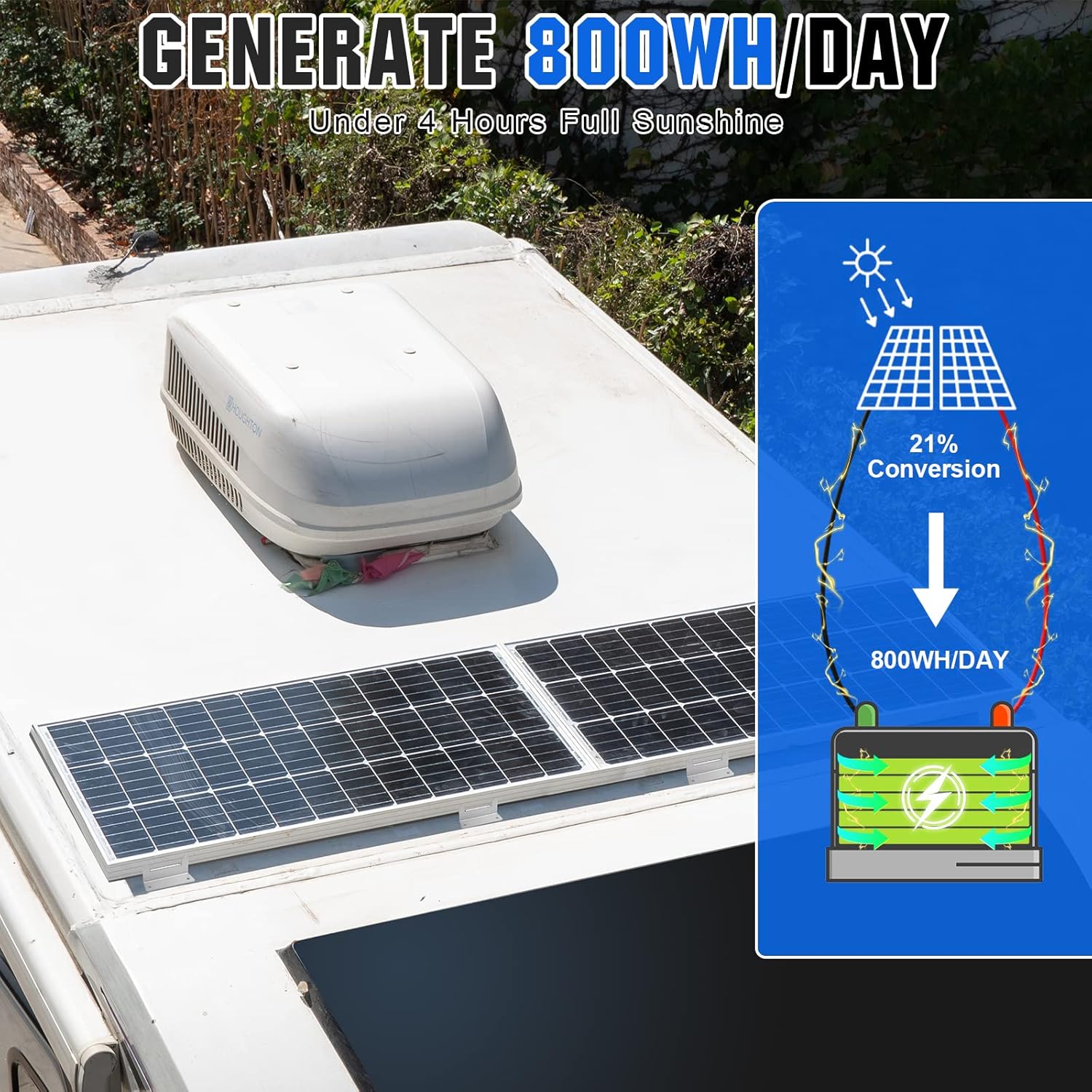 ECO-WORTHY 100 Watt 12V Solar Panels Kit + 20A Charge Controller for Off-Grid 12 Volt Battery System