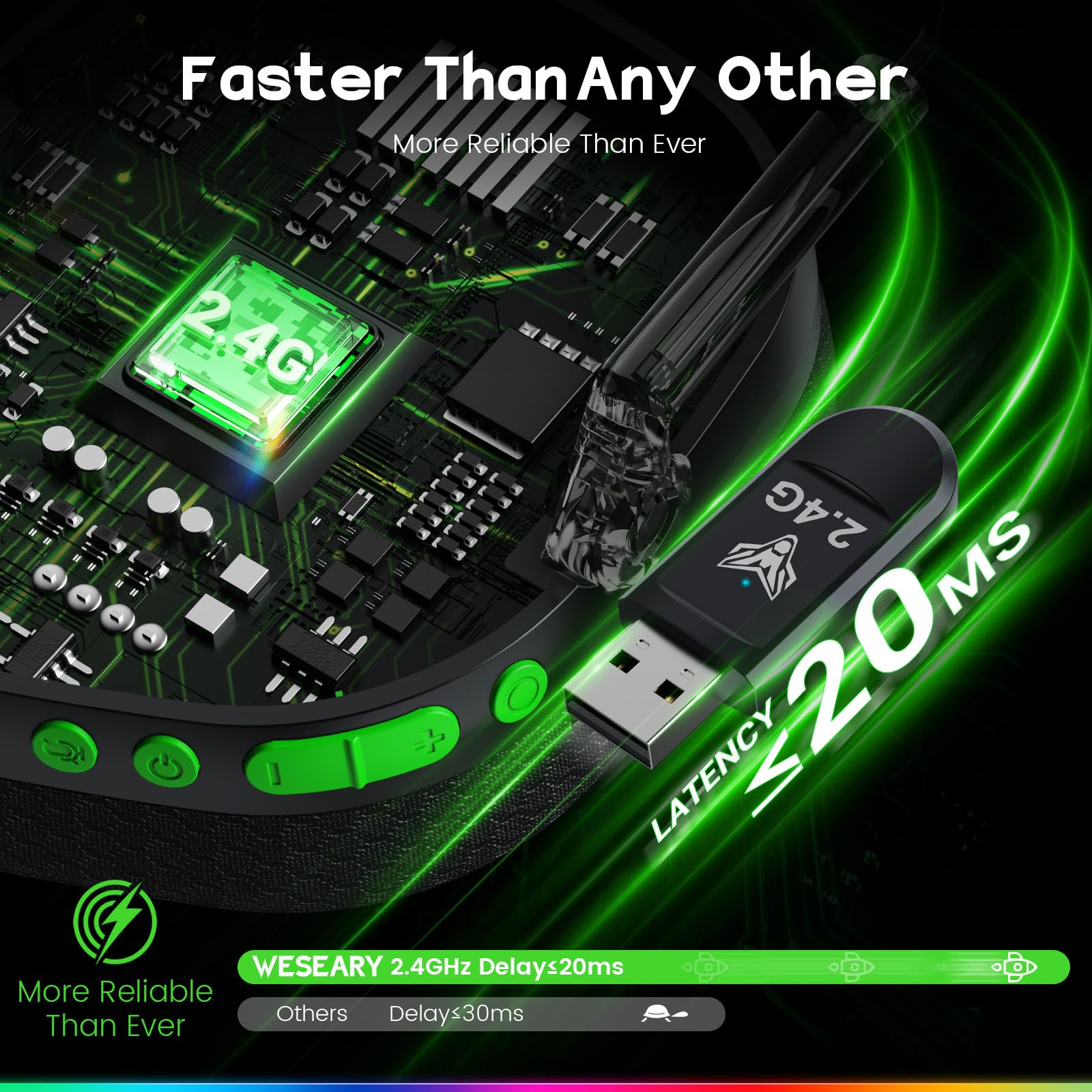 WESEARY Wireless Gaming Headset for PS5, PS4, Mac, Switch, Mobile, 2.4GHz Ultra-Low Latency Gaming Headphones with Crystal-Clear ENC Mic, Bluetooth Gaming Headset for PC, 3D Stereo