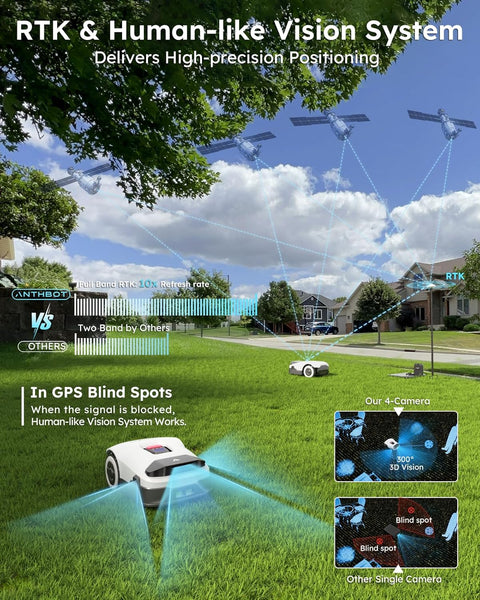 ANTHBOT Genie600 Robot Lawn Mower, Perimeter Wire Free, Full Band RTK+4-Eye Vision Robot Lawnmower, Recommended for 600 m², Max 800 m², Automatic Mapping, Accurate Obstacle Avoidance, APP Control