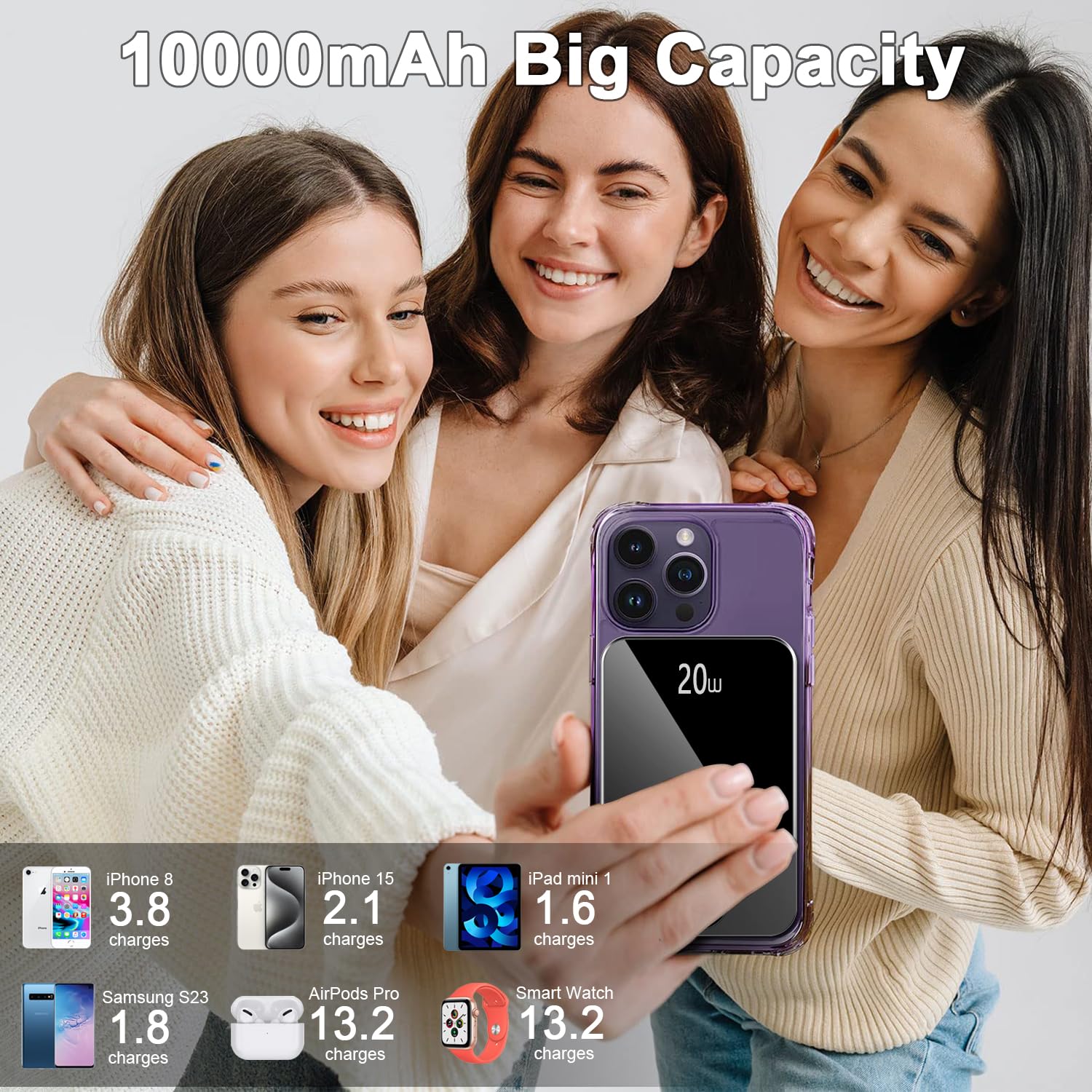Magnetic Power Bank 10000mAh，20W Fast Charging Portable Charger, Wireless Power Bank with LED Display, Small USB-C Battery Pack with Mag-safe for iPhone 16/15 Plus/Pro/Max,14/13/12 Series,Black