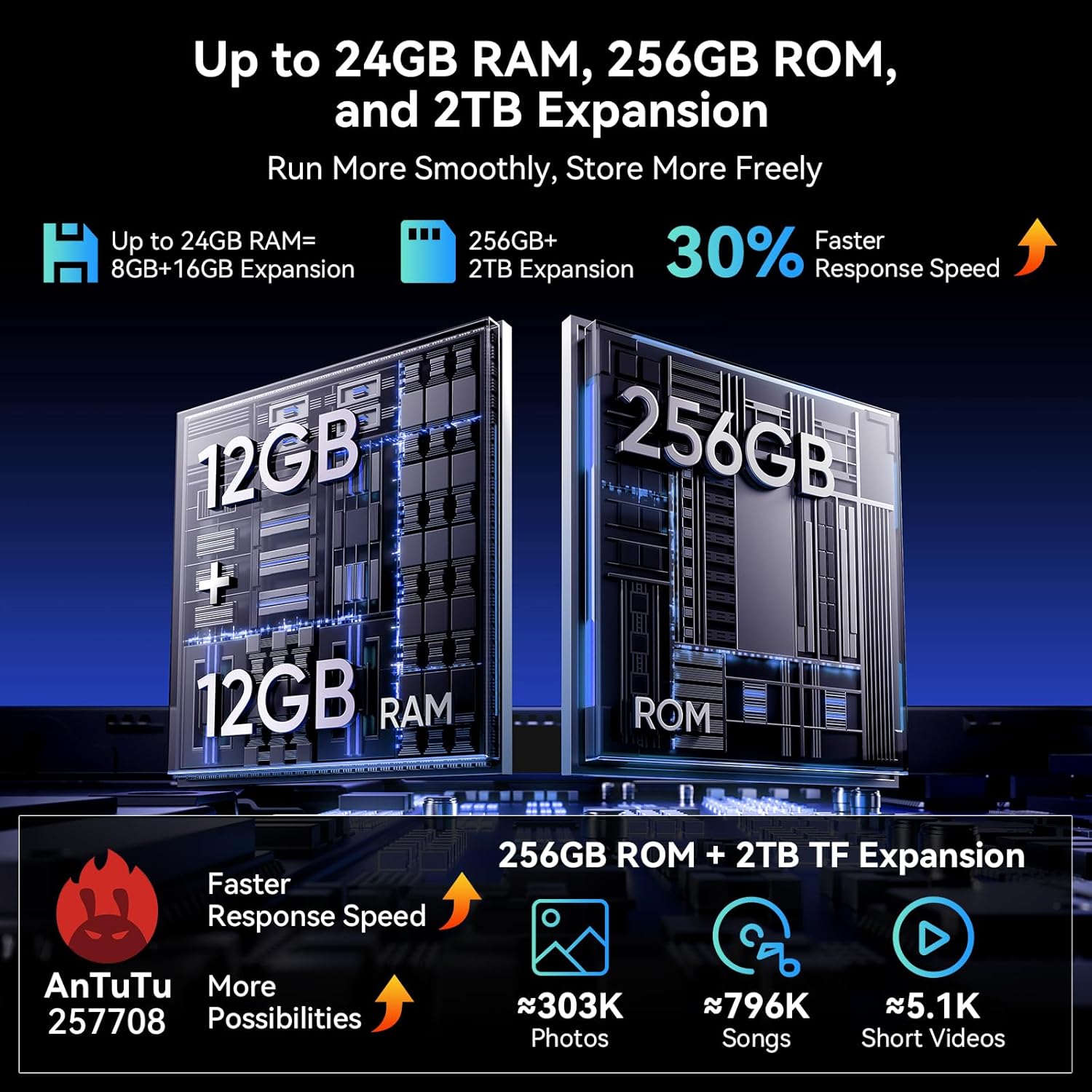 Tablet 10 Inch,Android 15 AI Tablets,24GB +256GB/2TB,FHD Gaming Tablet With Pen and Keyboard Kits,5G WiFi,Octa-Core,8MP AI Camera,Widevine L1+Stereo Speaker,GPS,Fast Charge,2-Year Warranty