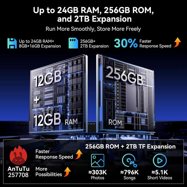 Tablet 10 Inch,Android 15 AI Tablets,24GB +256GB/2TB,FHD Gaming Tablet With Pen and Keyboard Kits,5G WiFi,Octa-Core,8MP AI Camera,Widevine L1+Stereo Speaker,GPS,Fast Charge,2-Year Warranty