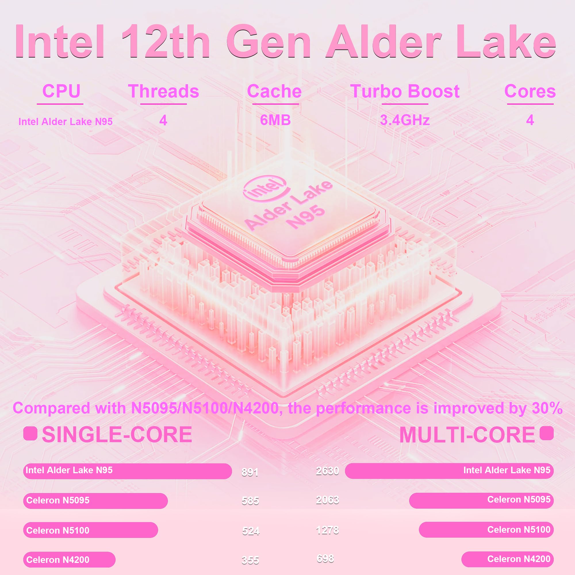 15.6" Laptop - 16GB RAM 512GB SSD PC Laptop, Quad-Core N95 Processor Up to 3.1GHz, Computers with USB3.0,Ethernet port,Touch ID, WiFi, BT4.2, for Students/Business