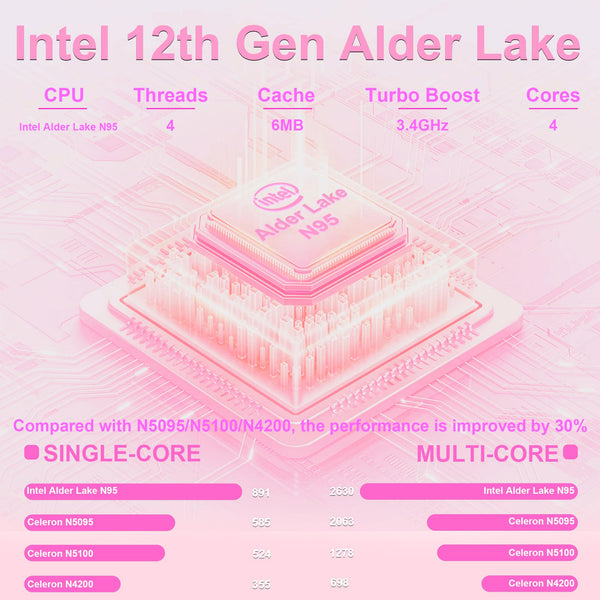 15.6" Laptop - 16GB RAM 512GB SSD PC Laptop, Quad-Core N95 Processor Up to 3.1GHz, Computers with USB3.0,Ethernet port,Touch ID, WiFi, BT4.2, for Students/Business