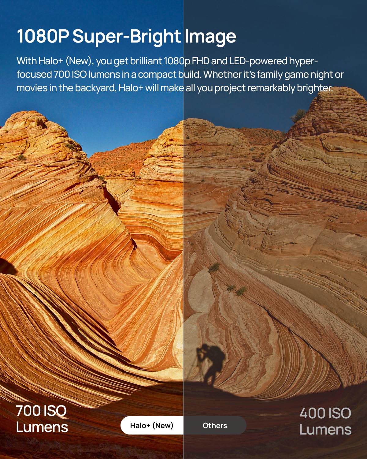 XGIMI Halo+ 1080P Portable Projector, 4K Input Supported, 700 ISO Lumens with Integrated Harman Kardon Speaker, Auto Focus&Keystone,ISA Technology, Android TV 10.0, Wireless Casting WiFi Bluetooth