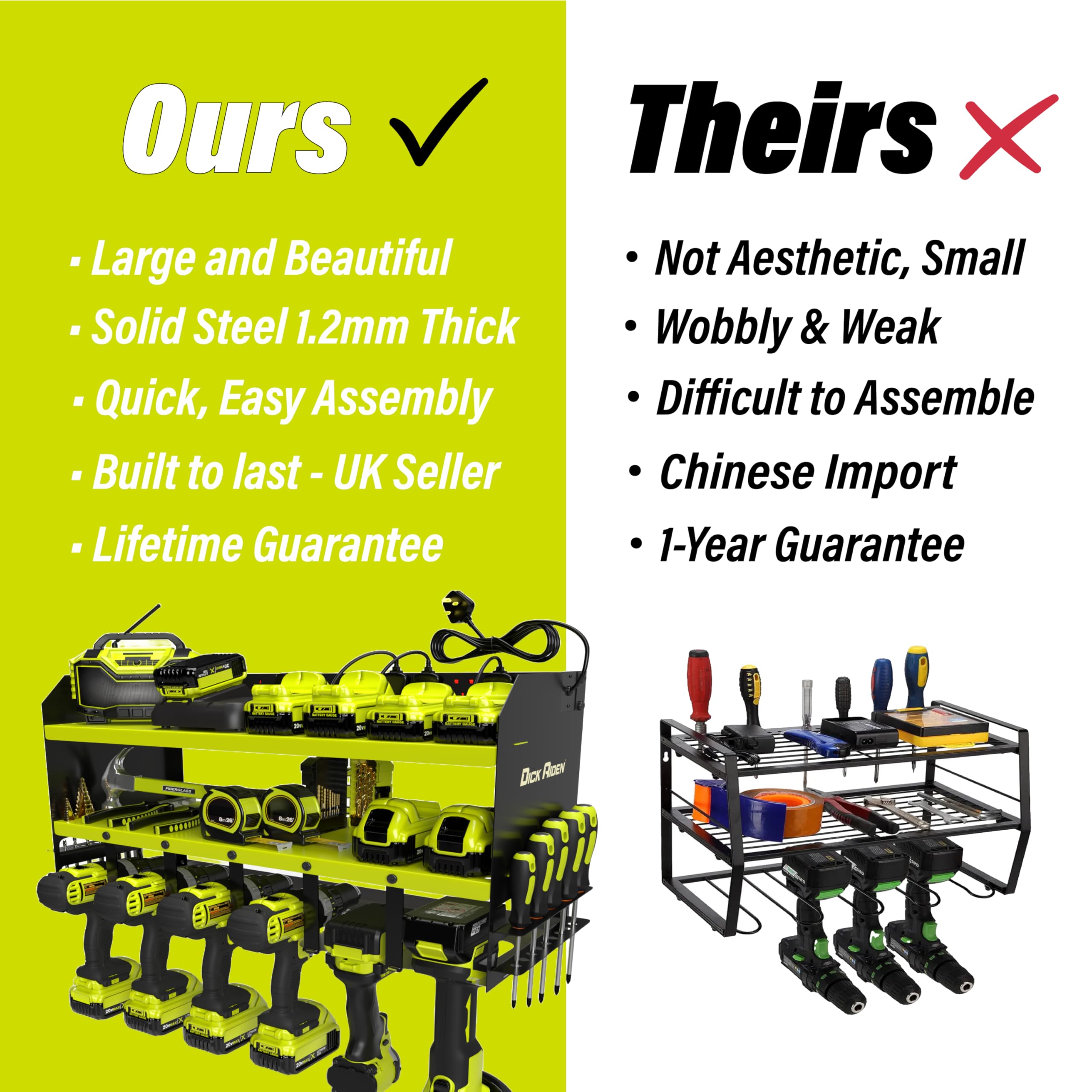 Toolganize Power Tool Organiser, Storage Rack with Power Strip Charging Station, Heavy-Duty for Workshop & Garage Tools - 4 Slot, Milwaukee Red.