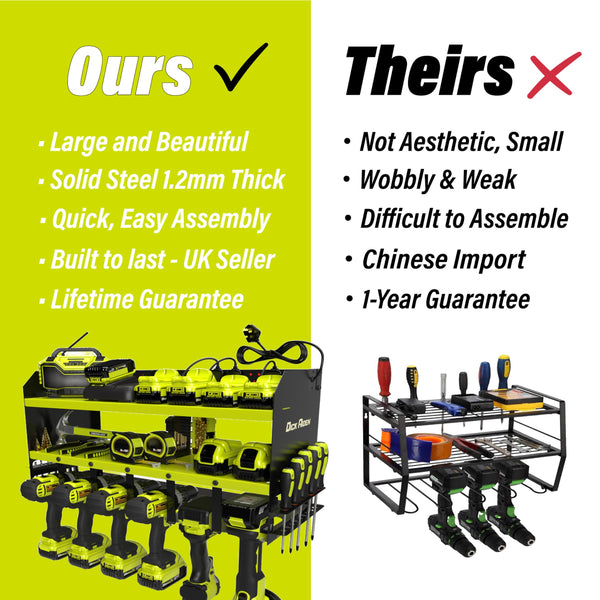 Toolganize Power Tool Organiser, Storage Rack with Power Strip Charging Station, Heavy-Duty for Workshop & Garage Tools - 4 Slot, Milwaukee Red.