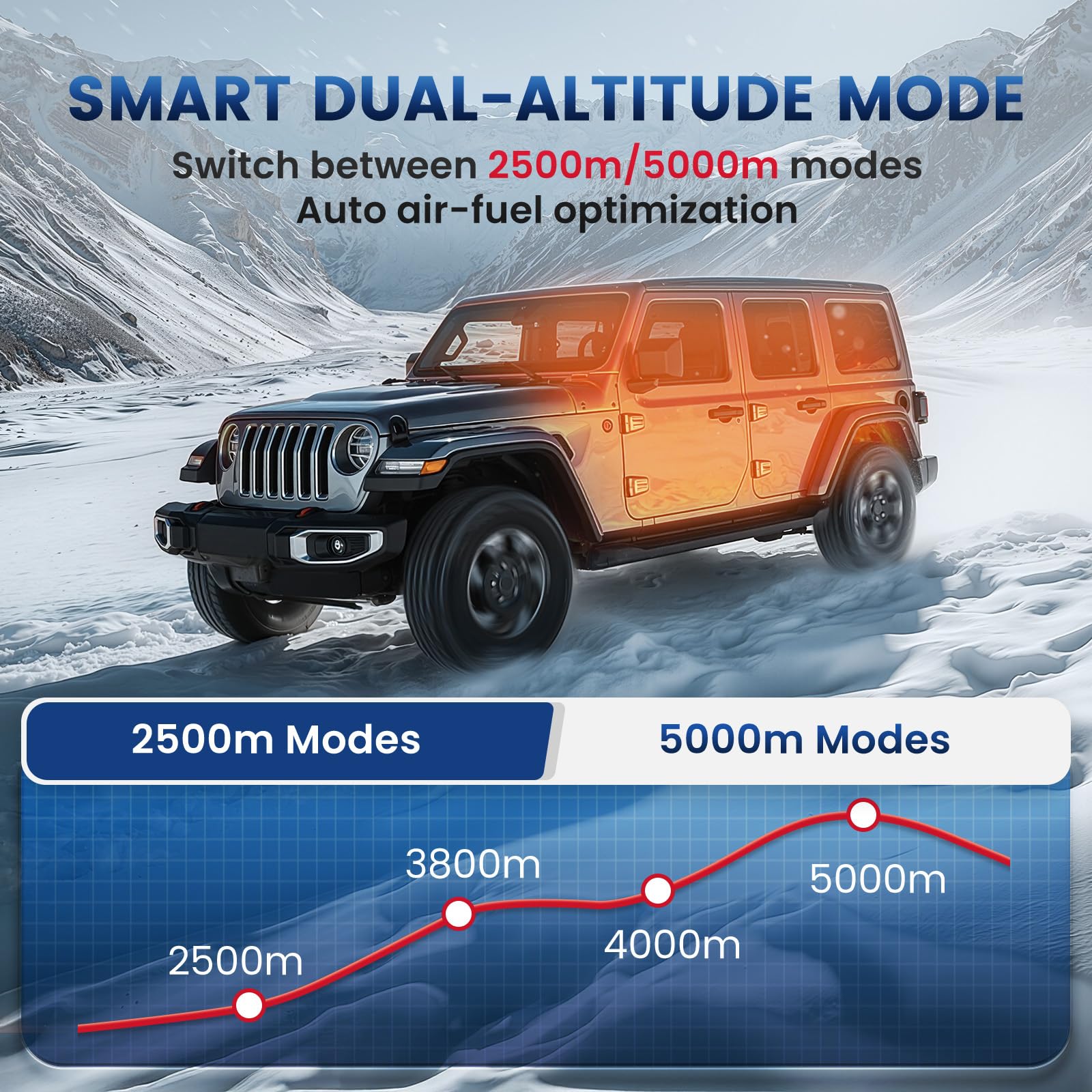 8KW Diesel Heater, HBS1S Portable Diesel Air Heater with App Control, 10-Temperature Settings, 18% Boost in Burning Efficiency, Auto Start-Stop, and 240V AC 12V 24V DC, for Car, Campers, 2025 Upgraded