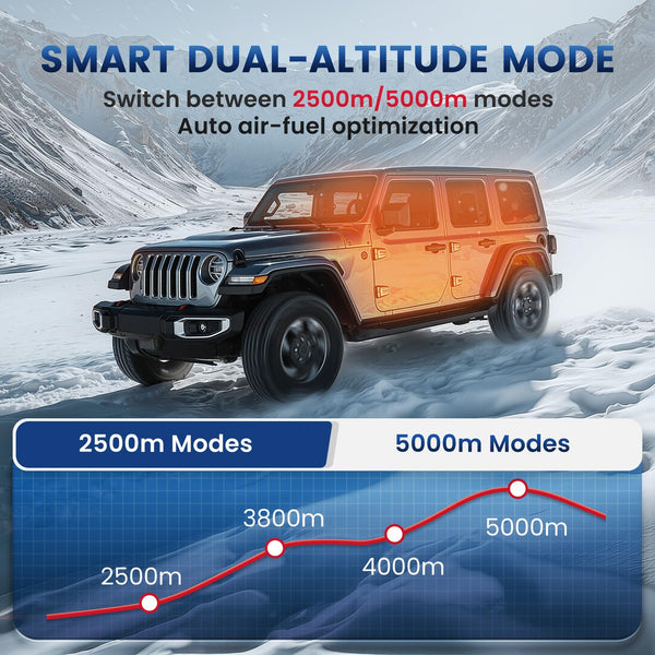 8KW Diesel Heater, HBS1S Portable Diesel Air Heater with App Control, 10-Temperature Settings, 18% Boost in Burning Efficiency, Auto Start-Stop, and 240V AC 12V 24V DC, for Car, Campers, 2025 Upgraded