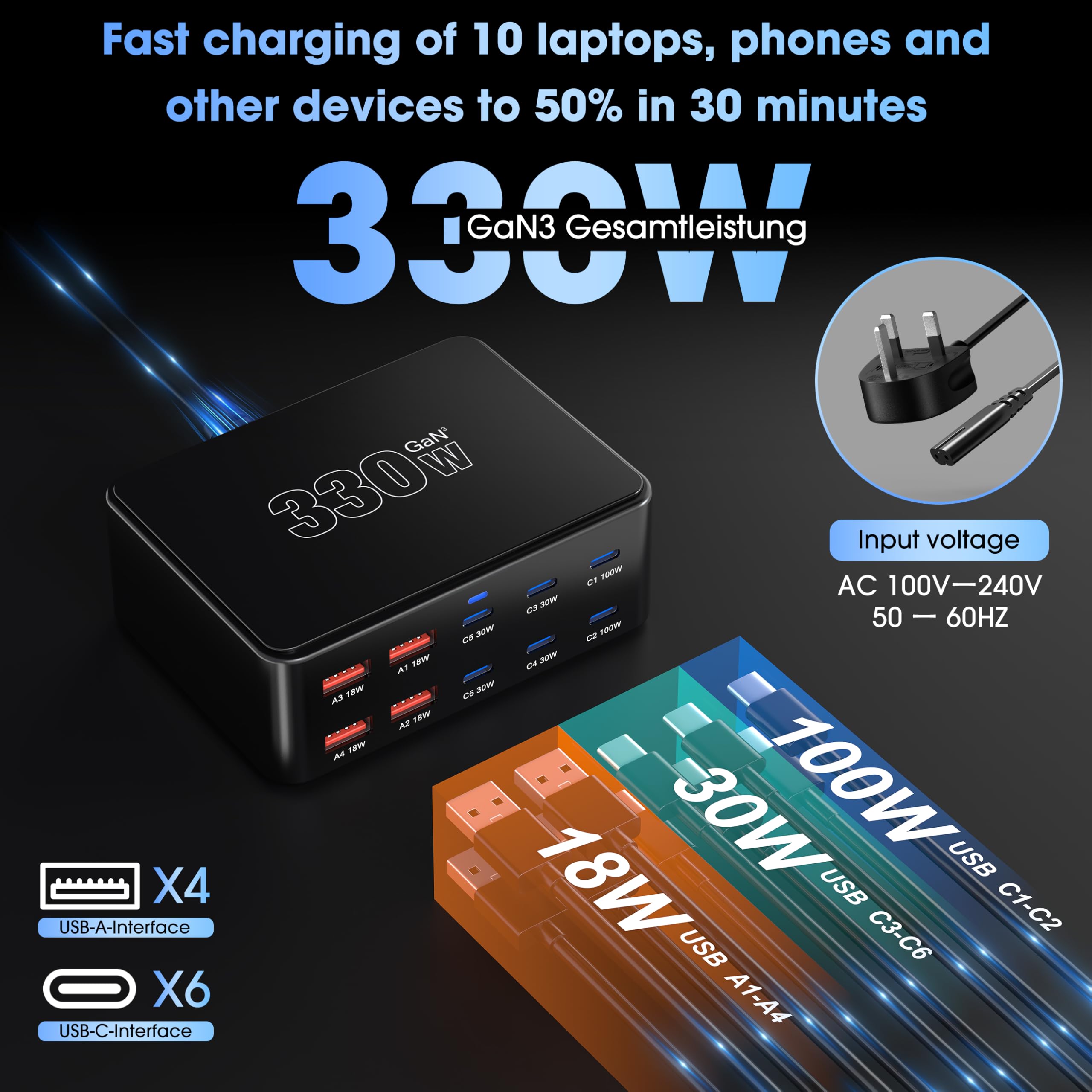 200W 6-Port USB Charging Station, PD 100W 65W 45W 20W 18W USB C GaN III Charger Laptop & Phone Fast Charger Plug, Compatible with MacBook Pro/Air,Dell XPS, iPhone 15/16/14/ Pro, iPads, Steam Deck