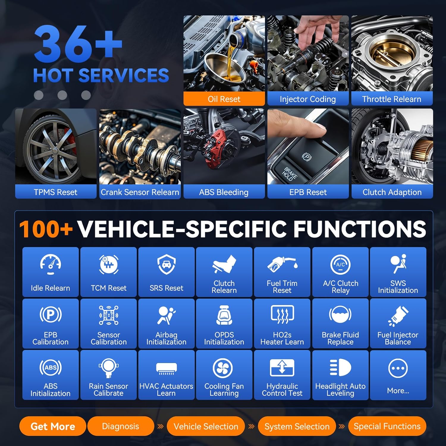 Car Diagnostic Tool VDIAGTOOL VD70S, 2025 Wireless OBD2 Scanner with Bidirectional Control, 36+ Resets, All System Diagnostic, ECU Coding, PMI, FCA Autoauth, CAN FD & DoIP, 3 Years Update