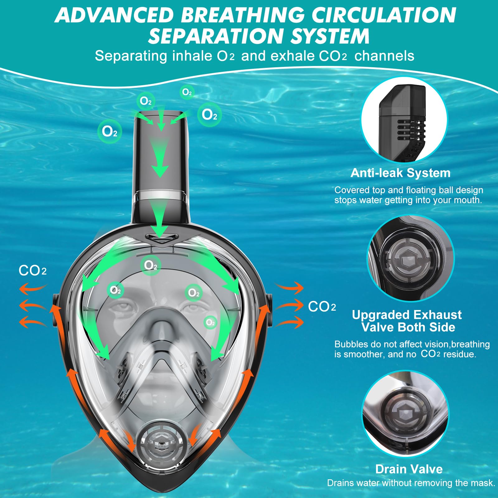 KUYOU Full Face Snorkel Mask, Snorkeling Gear for Adults Teens with Latest Dry Top Breathing System, Foldable 180°Panoramic View Snorkeling Mask Adult, Anti-Fog & Anti-Leak