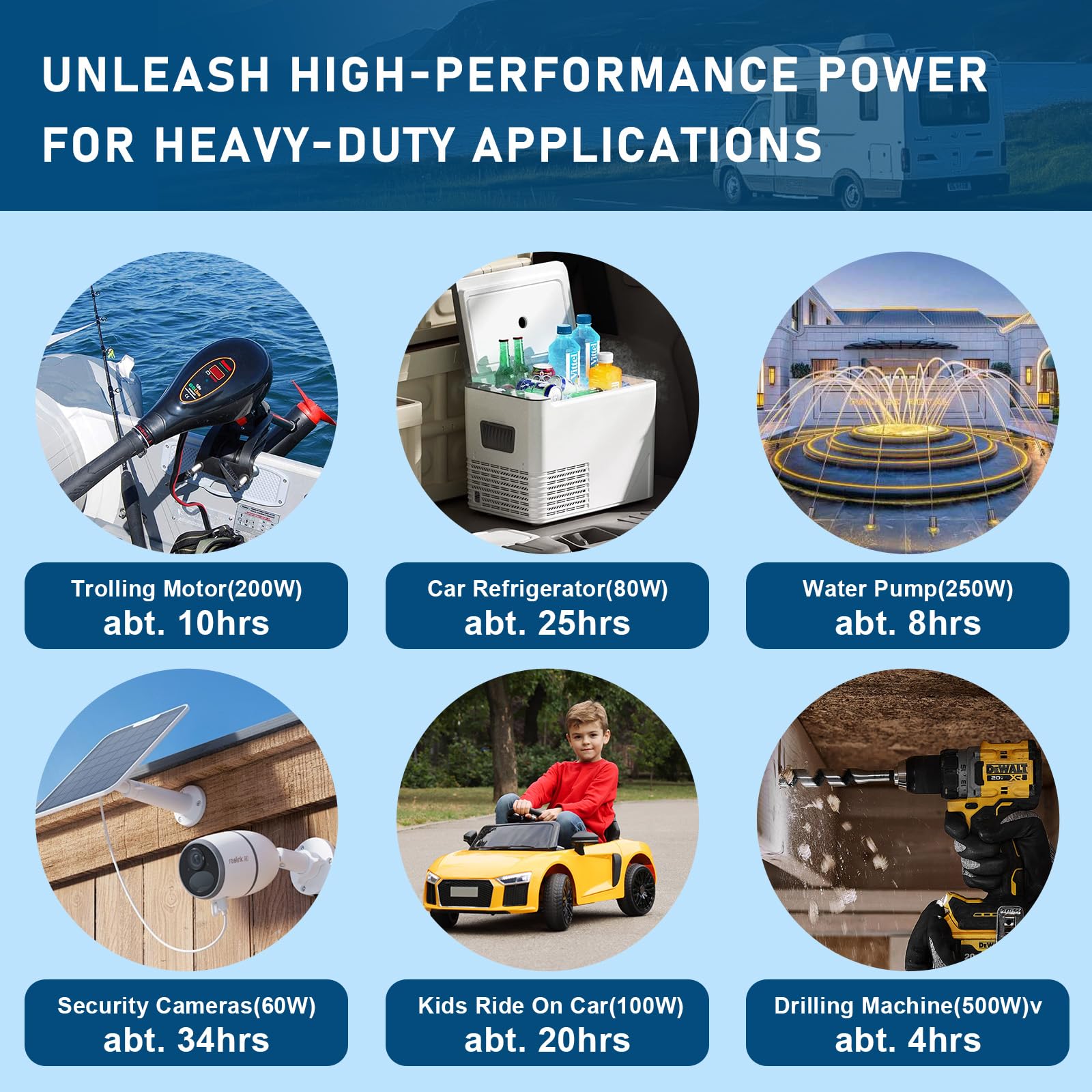 LiFePO4 Lithium Battery 12V 30Ah, Built-in 30A BMS & LCD Voltmeter, 5000+ Cycles, Lightweight Rechargeable Leisure Lithium Iron Phosphate Battery for RVs, Camping Gear, Trolling Motor, Solar