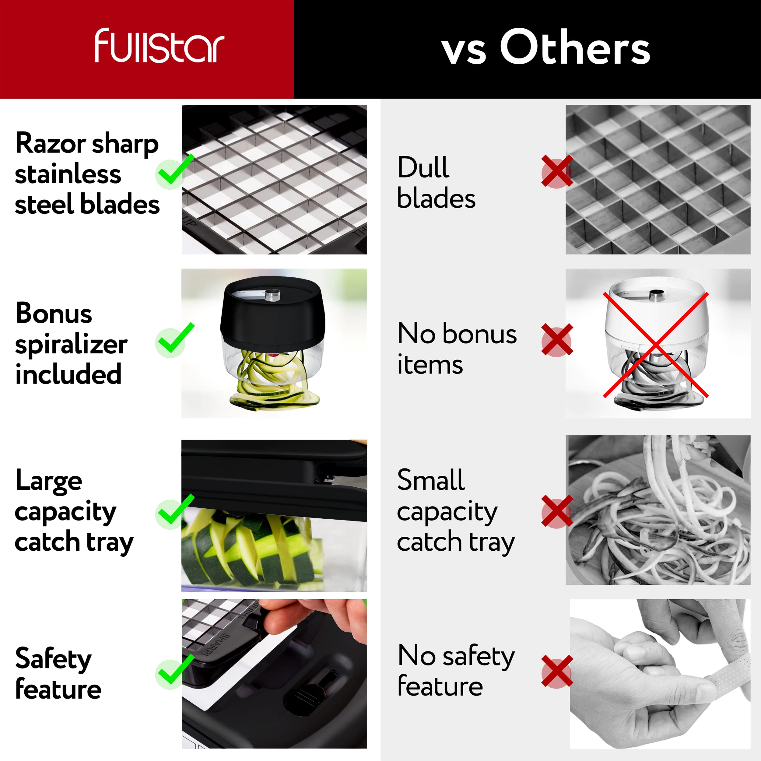 Vegetable Chopper Vegetable Cutter Mandoline Vegetable Slicer - Veggie Onion Salad Food Chopper Manual - Potato Chipper - Veg Chopper and Dicer - Kitchen Tools & Gadgets (6-in-1 Compact White)