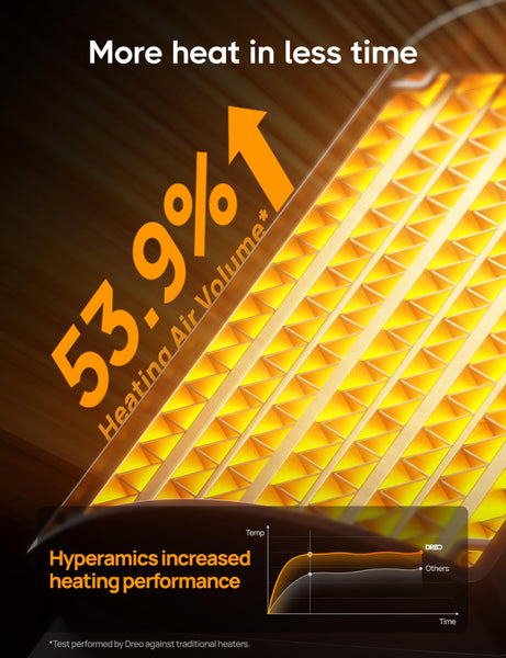 Dreo Electric Heater, 1500W Energy Efficient Space Silent Room Heater, Portable Ceramic Fan Heaters, Thermostat 3 Modes 12H Timer, Overheat & Tip Over Protection, for Bedroom, Atom 316, Gold