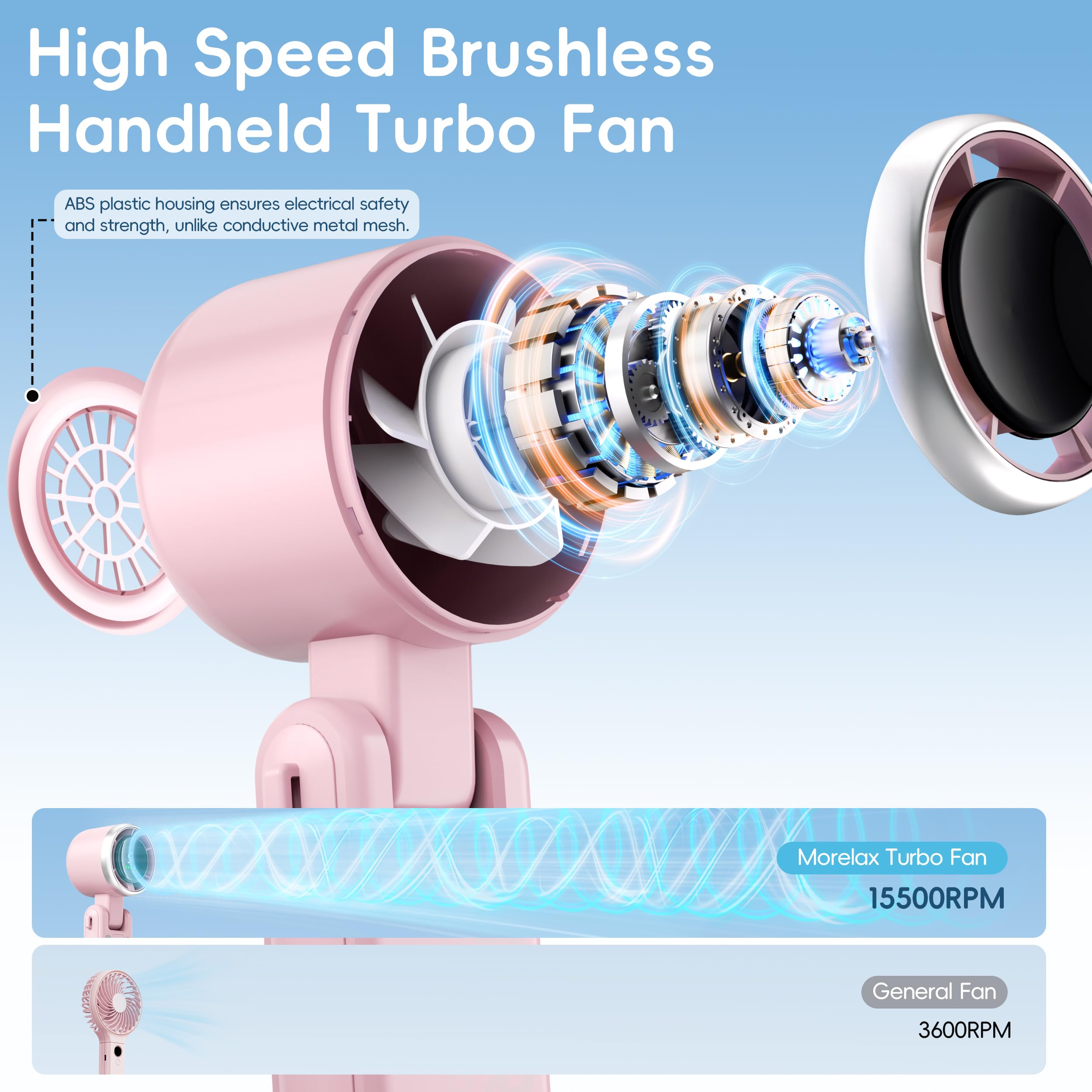 Morelax Personal Handheld Fan,High-Speed Turbo Fans,5-Speed with LED Display,Powerful Motor,4000mAh,USB Rechargeable Portable Cooling Fan for Outdoor Activities,Travel,Working,White