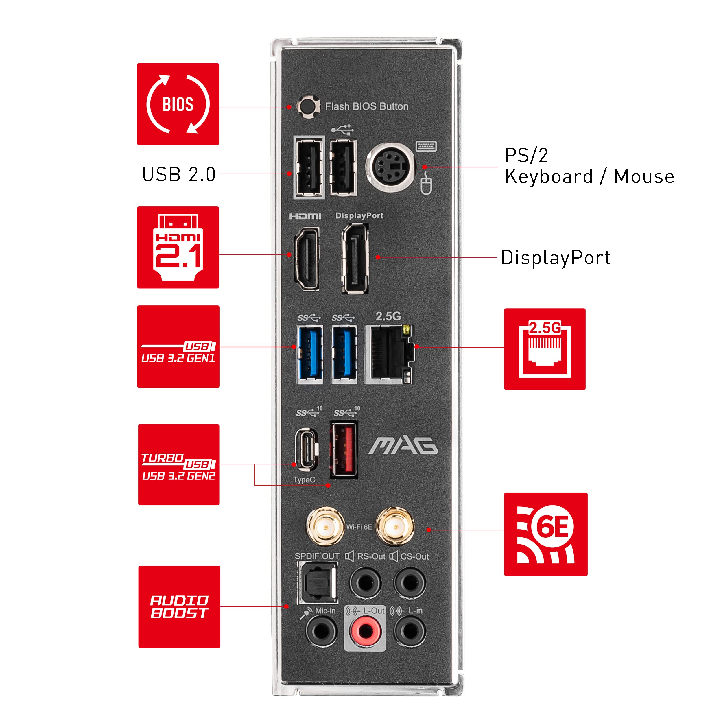 MSI MPG B550 Gaming Plus (ATX AMD AM4 DDR4 M.2 USB 3.2 Gen 2 HDMI ATX Gaming Moederboard AMD Ryzen™ 5000 processors