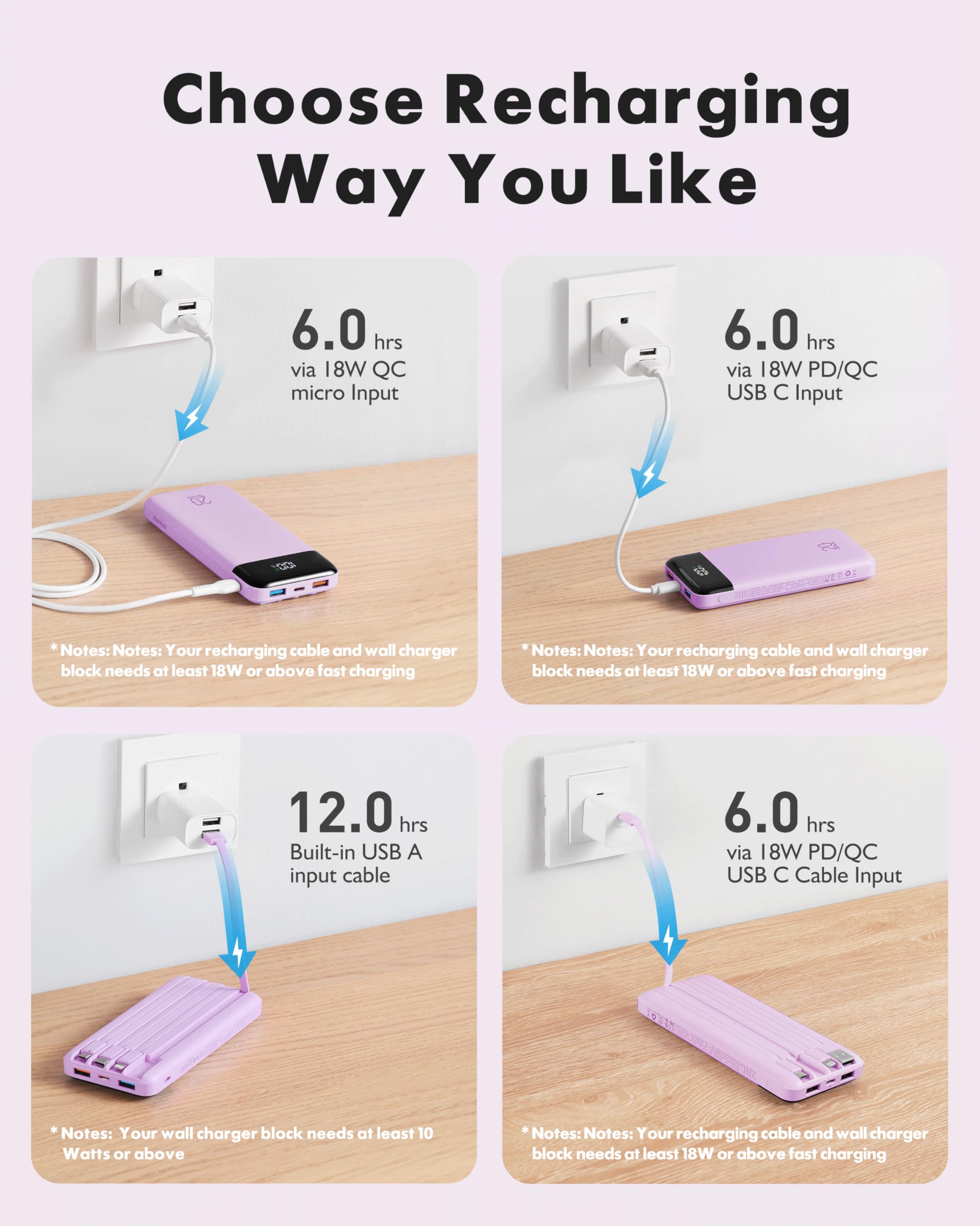 Charmast Power Bank 20000mAh with built-in Cables,Fast Charging 20W PD QC Quick Charge Portable Charger USB C compatiable with Smartphones Tablets and More