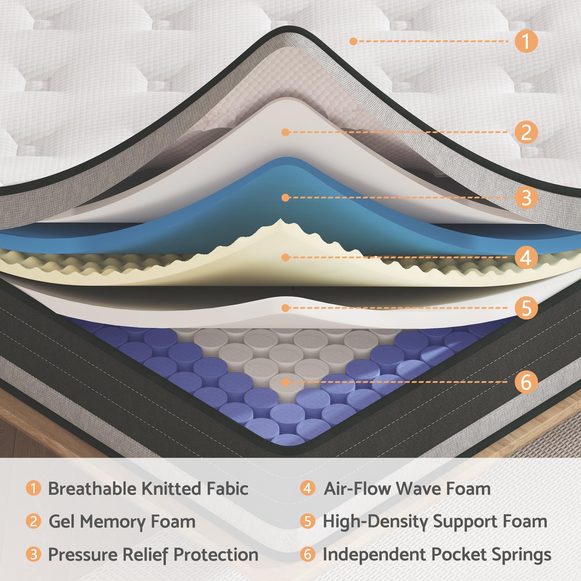 Bednew Double Mattresses 34cm, 13.4 Inch Innerspring Hybrid Mattress Double 4FT6 with Breathable Foam and Pocket Spring For Cool Comfort Sleep, Medium Firm Mattress(135x190x34cm)