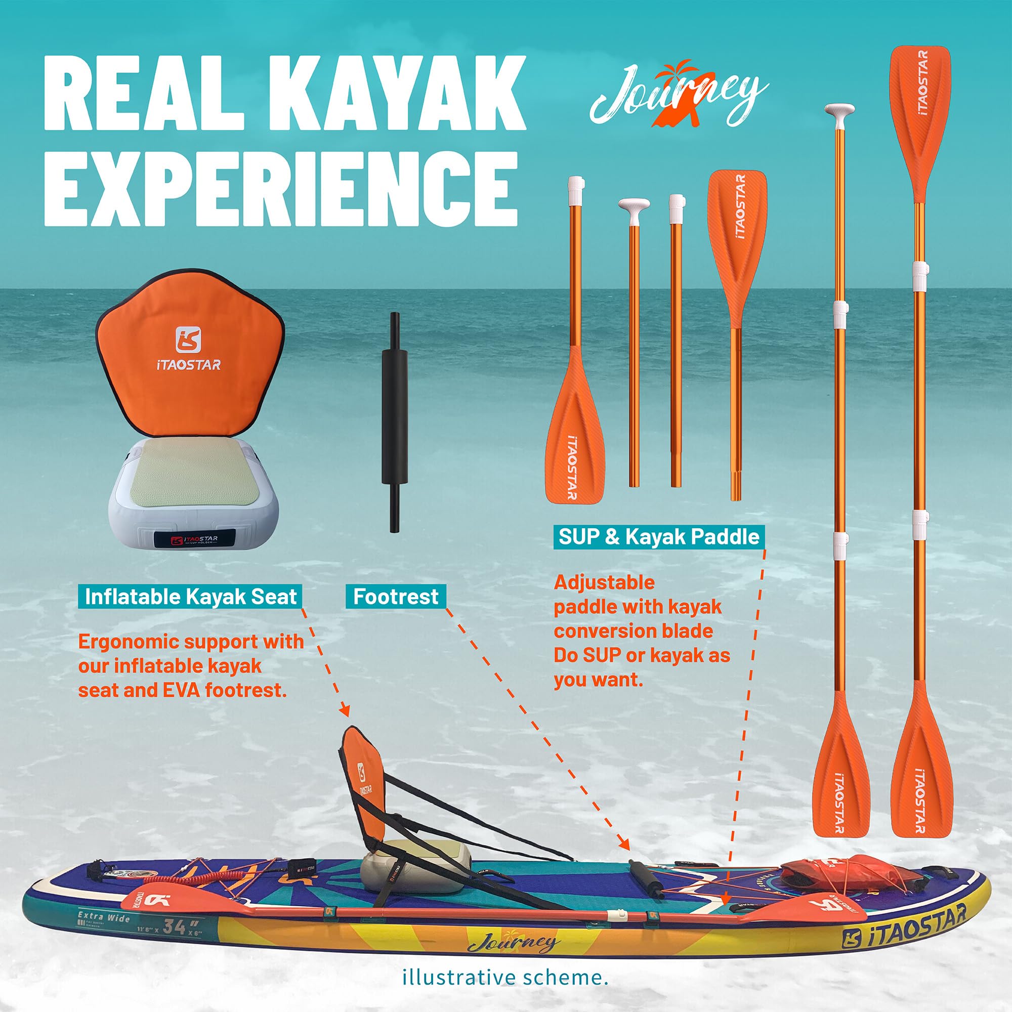 iTAOSTAR Journey 11'6" / 11'×34" / 11'×35" Extra Wide Paddle Board, One-Stop Premium SUP Board Accessories, Tailored Fins, Stable Inflatable Stand Up Paddle Boards for Youth/Adults of All Skill Levels