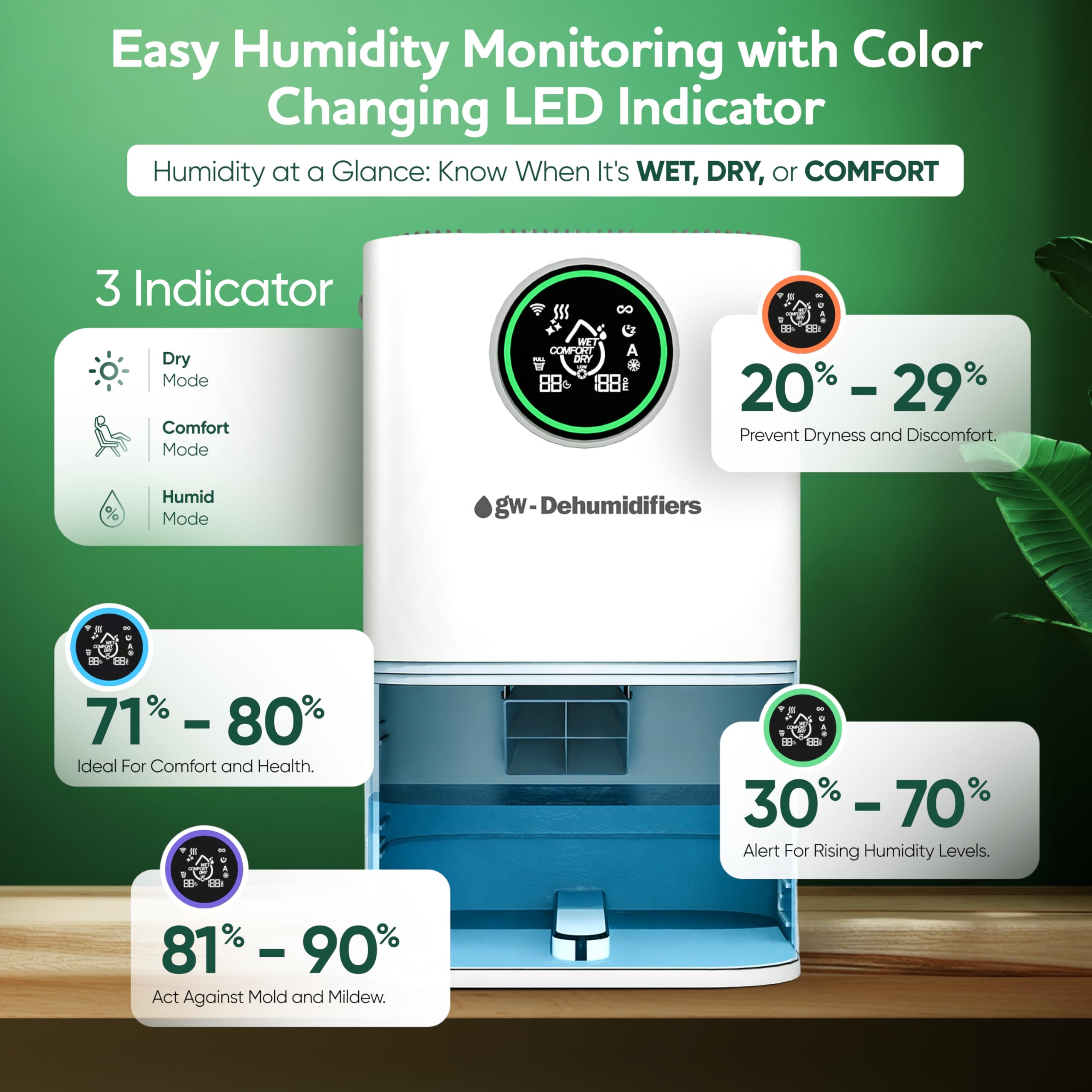 2000ml GW-Dehumidifier for Home & Bedroom - Powerful Dual Peltier, 3 Modes, Auto Defrost -Dehumidifiers for bedroom with Humidity indicator-Quiet